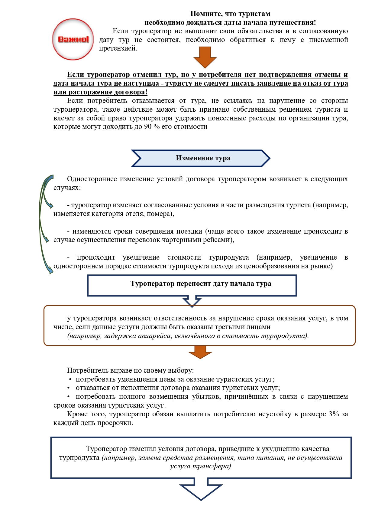 Сообщение