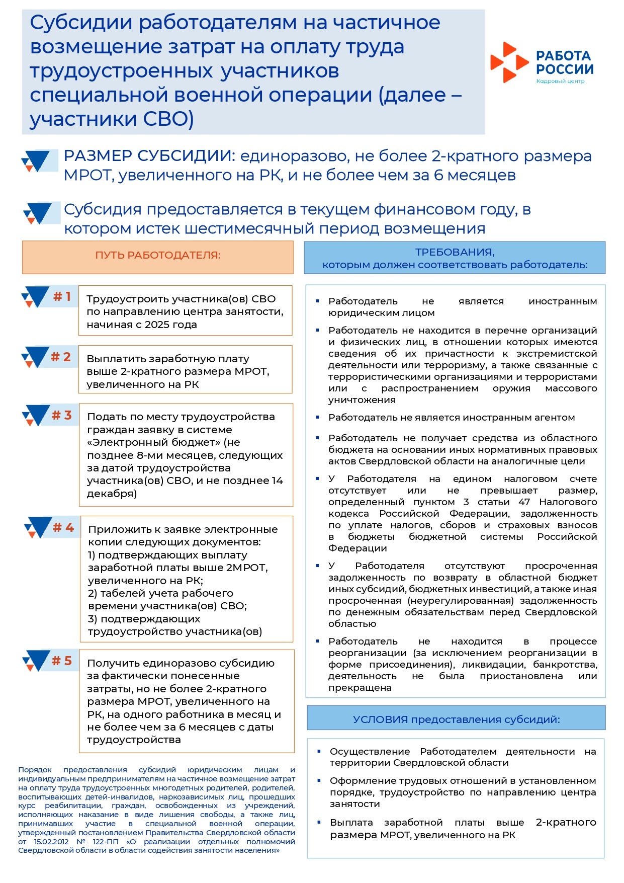 Сообщение Сообщение